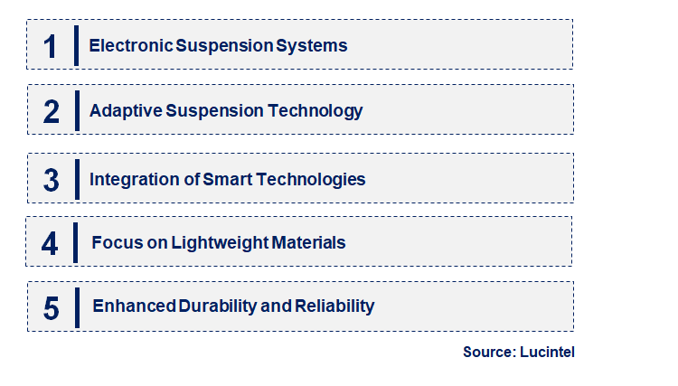 Emerging Trends in the Motorcycle Suspension System Market